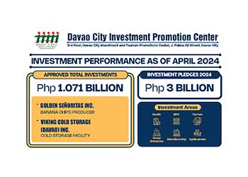Davao City Investment Promotion Center